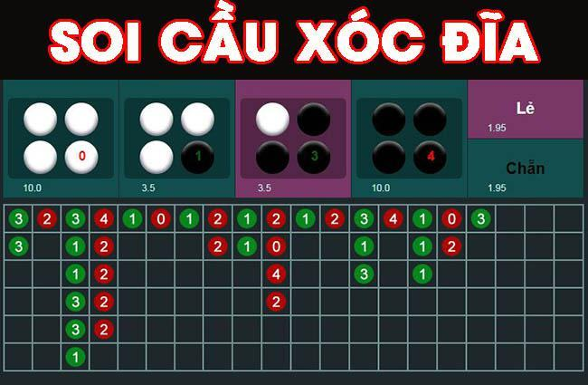 Bật mí cách bẻ cầu xóc đĩa đơn giản - hiệu quả cao mới nhất 4 Định nghĩa cách bẻ cầu xóc đĩa là gì?